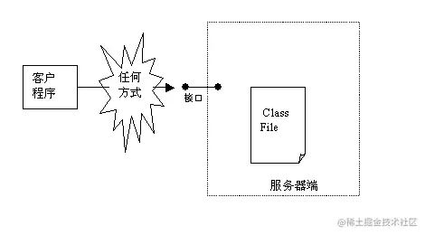 Javajar如何防止被反编译