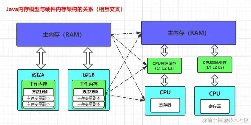 相互交叉