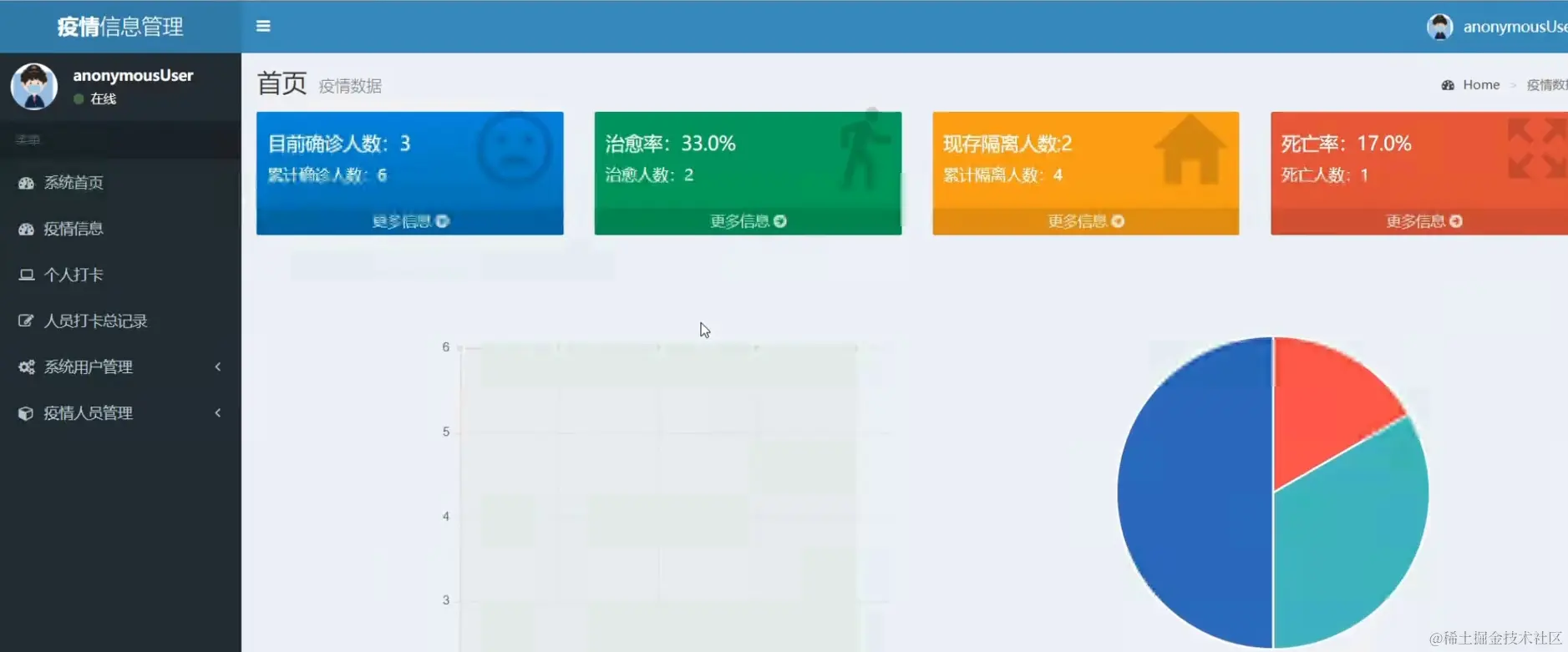 【云炬源码】131-新冠疫情统计系统部署演示视频