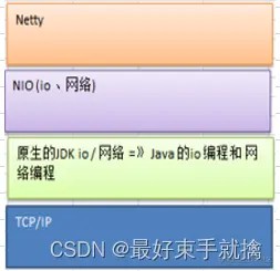 TCP/IP ---> JDK ---> NIO ---> Netty