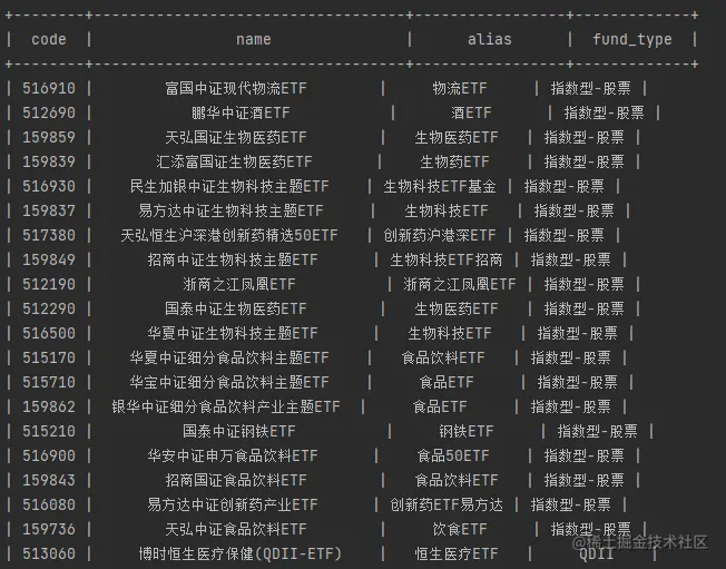 基金最终结果
