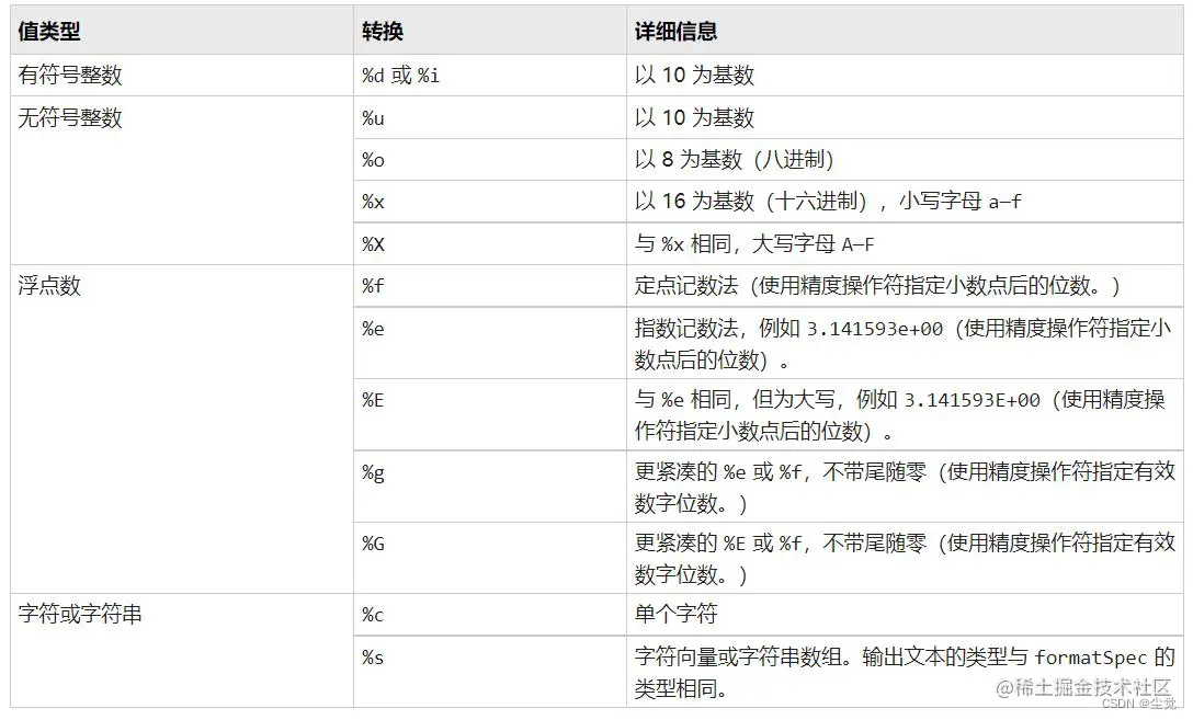 [外链图片转存失败,源站可能有防盗链机制,建议将图片保存下来直接上传(img-ApelRqVo-1683885674867)(C:\Users\wang\AppData\Roaming\Typora\typora-user-images\image-20230512174641933.png)]