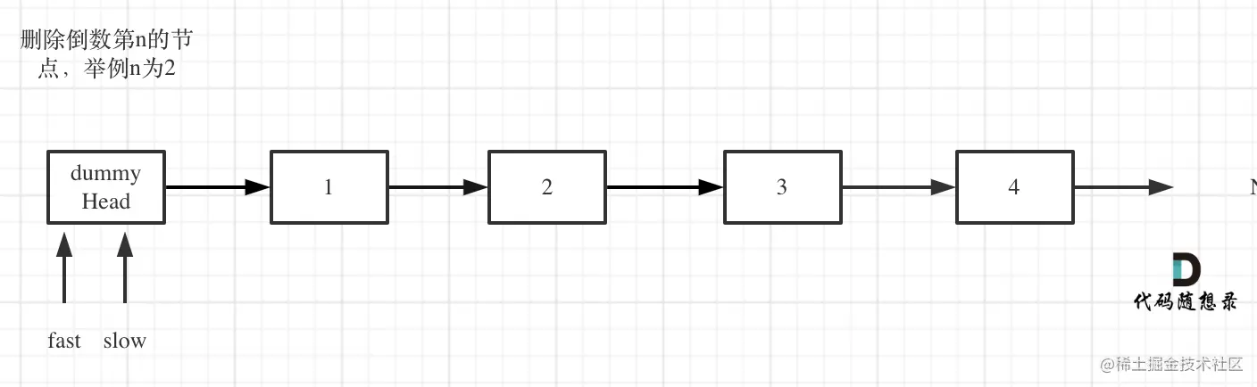 19.删除链表的倒数第N个节点.png