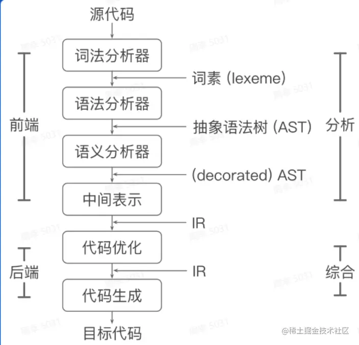 image-20230119194000854