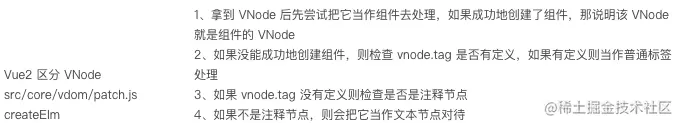 vue2-createElm.png