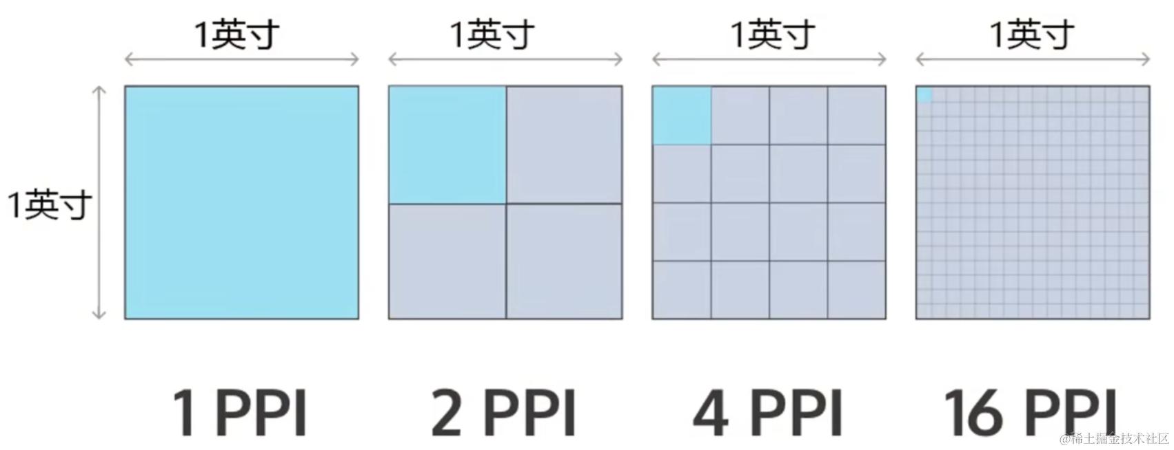 <img src="PS从零开始/image-20240529032143932.png" alt="image-20240529032143932" style="zoom: 33%;float:left" />