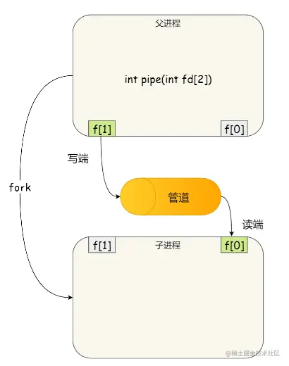 image-20220414110400208