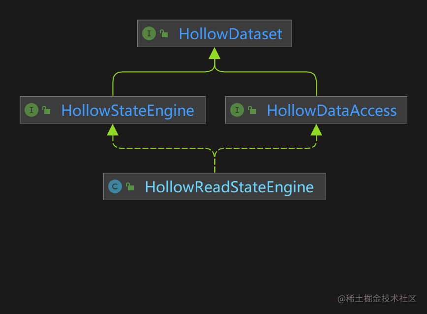 HollowReadStateEngine.png