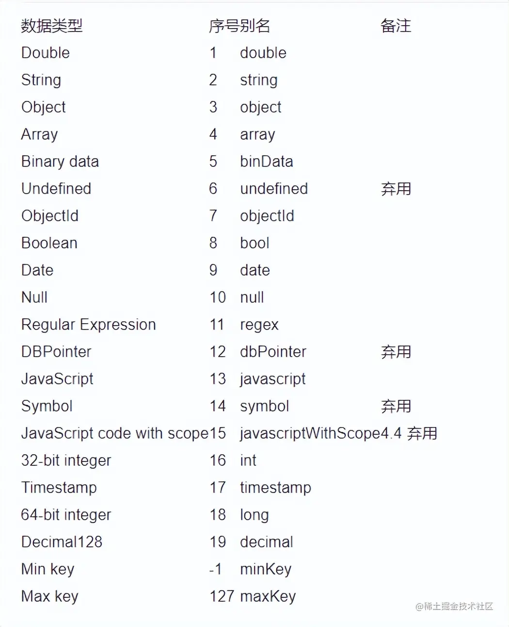 新一代Java程序员必学的Docker容器化技术基础篇