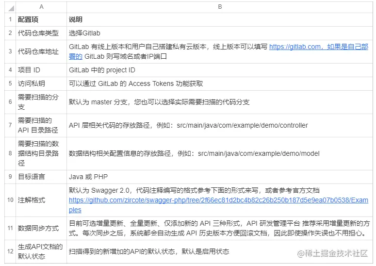 Gitlab表格说明.png
