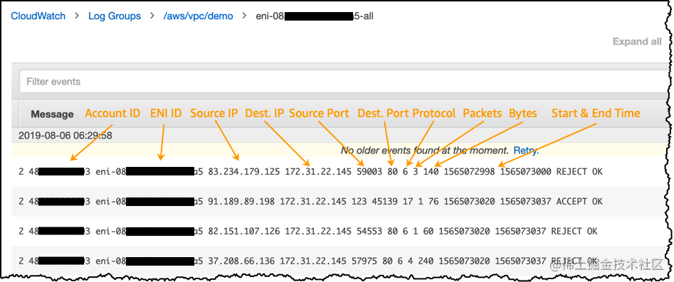 Learn From Your VPC Flow Logs With Additional Meta-Data | AWS News Blog