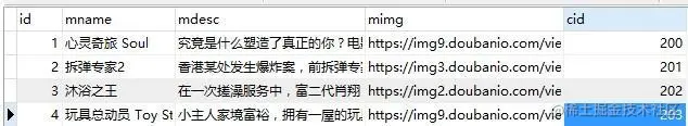 SQL连接的可视化表示