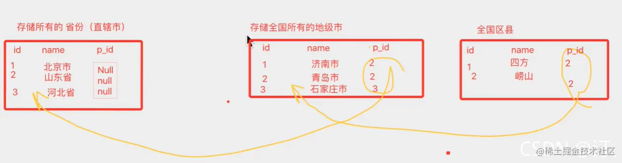 sql 查询每天数据_sql数据库查询工具_查询数据的sql语句