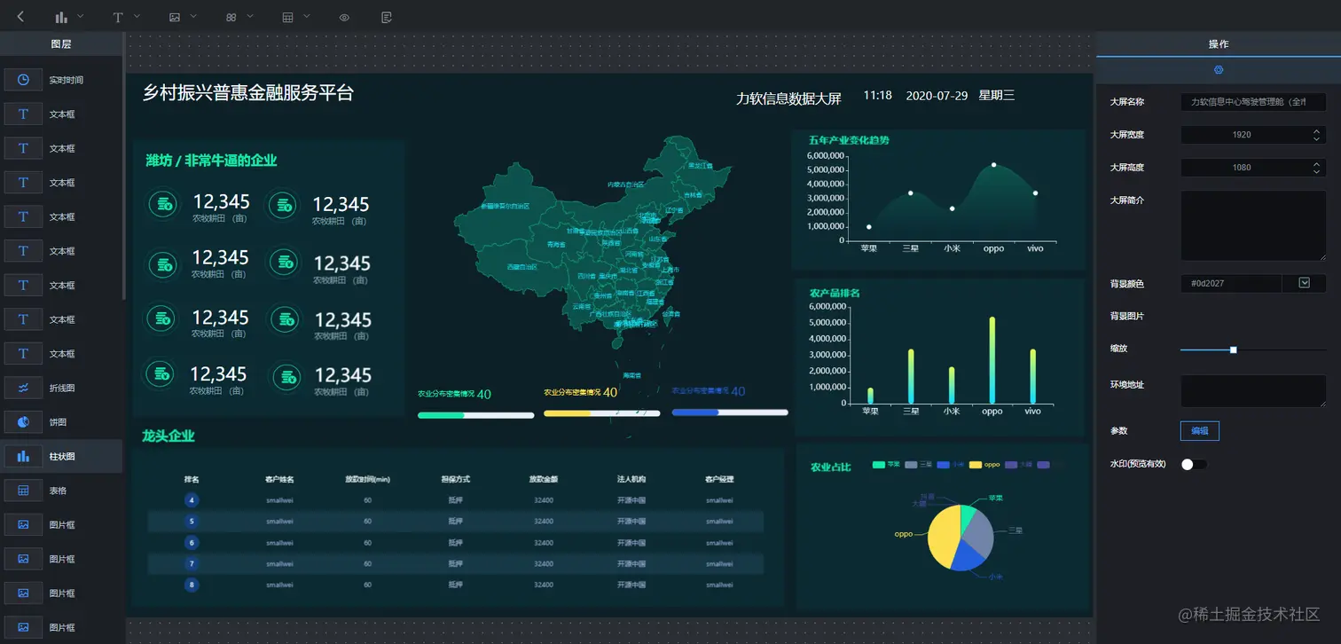数据可视化大屏能为物联网项目带来什么
