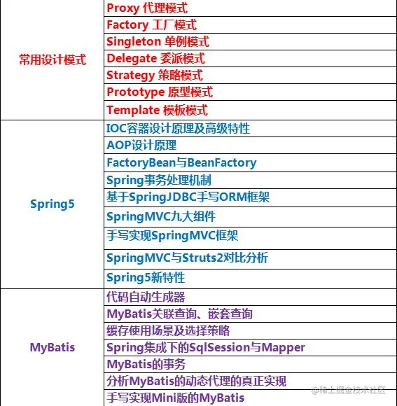 技术架构的选择决定公司的格局范围