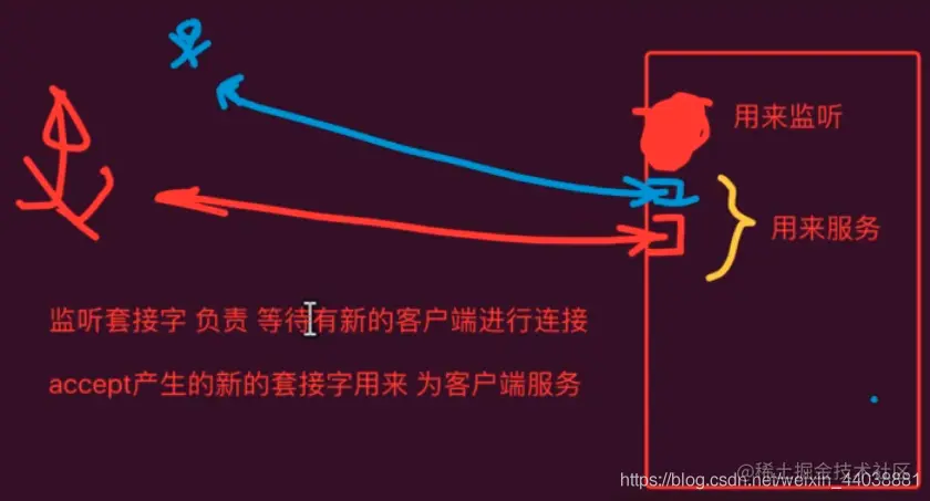 [外链图片转存失败,源站可能有防盗链机制,建议将图片保存下来直接上传(img-CMWywAxU-1592061841539)(assets/.png)]