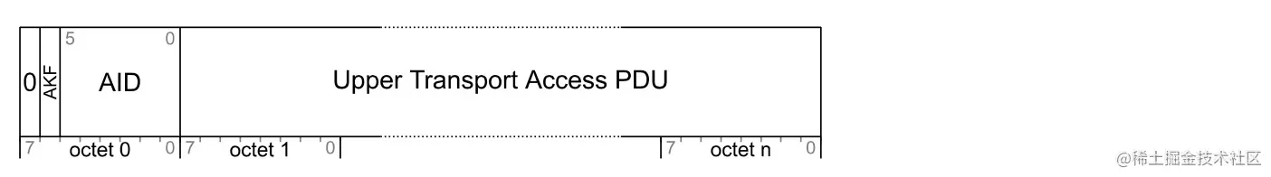 图2-2 未分包访问消息.jpg