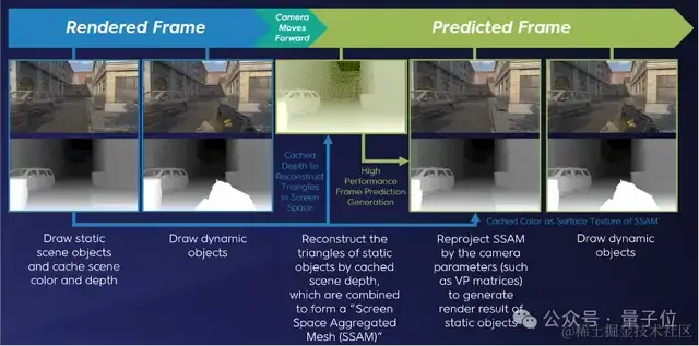 一款手游有400+个AI角色！腾讯游戏新系统炸场GDC：训练成本大减90%