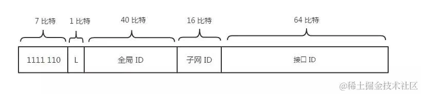 终于把TCP/IP 协议讲的明明白白了，再也不怕被问三次握手了