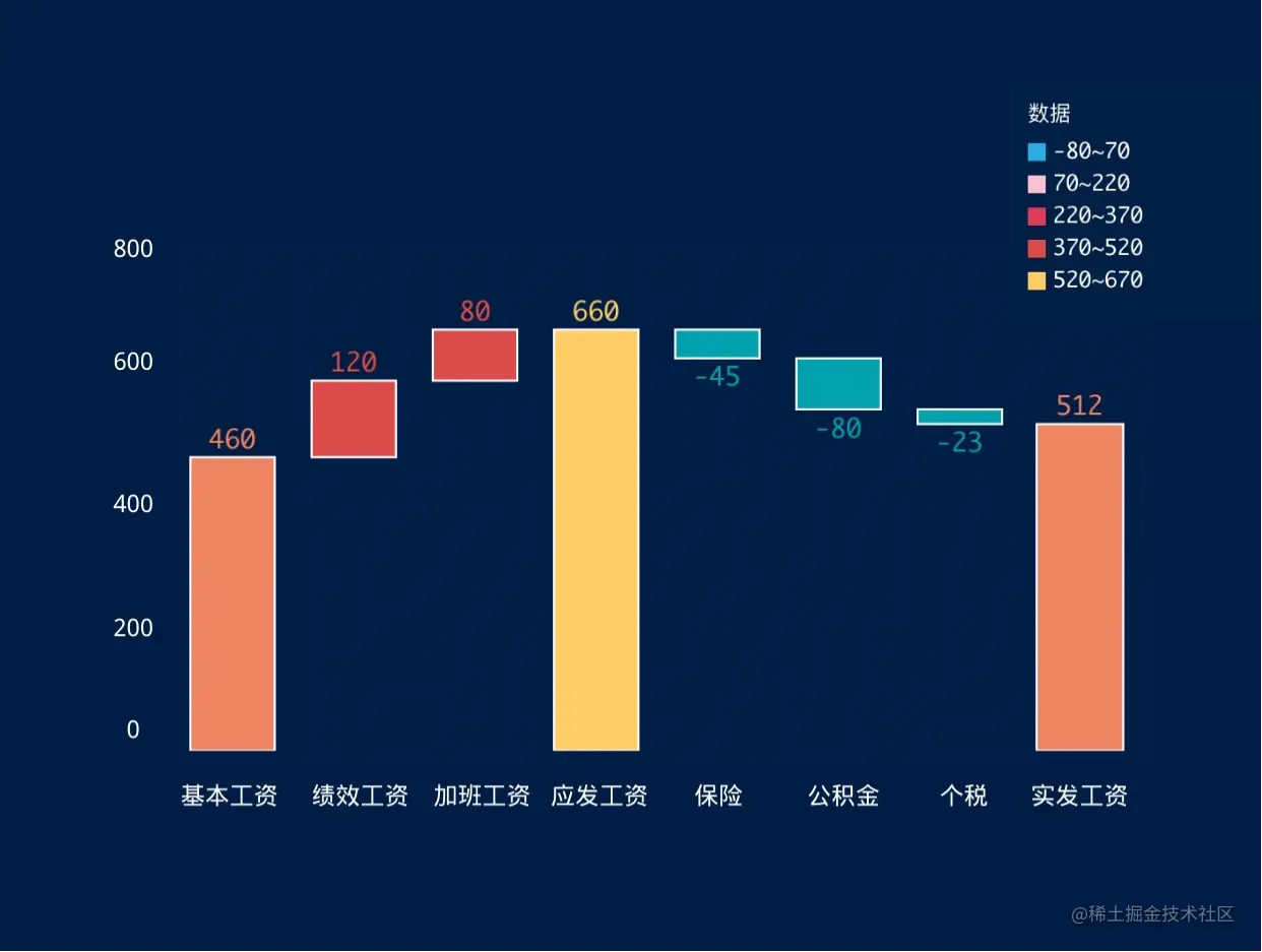 图表只会常见几种？当然不行！学会这7种更能让你的报表脱颖而出