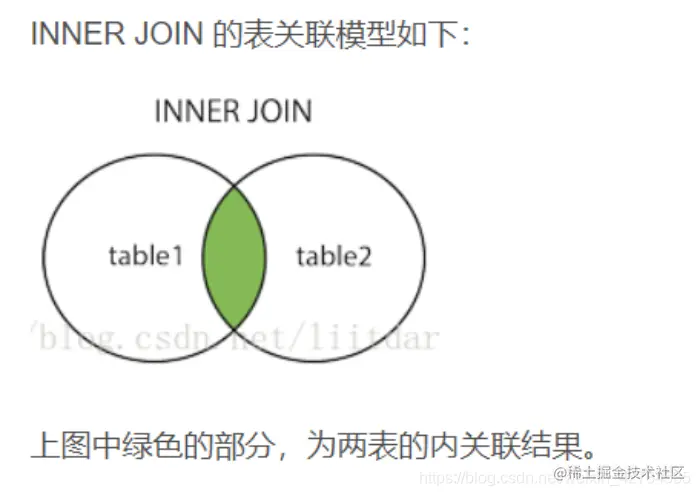 [外链图片转存失败,源站可能有防盗链机制,建议将图片保存下来直接上传(img-bFVu88Pg-1628407824087)(C:\Users\YUANMU\AppData\Roaming\Typora\typora-user-images\image-20210418214715042.png)]