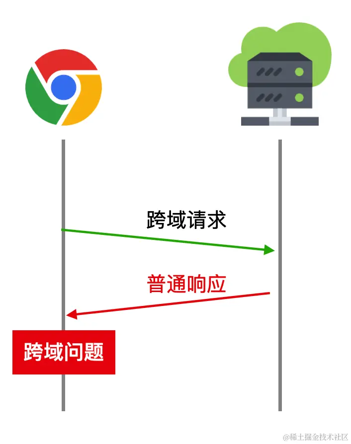 image-20230112210551647