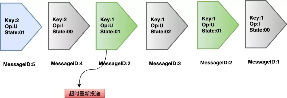 图 12. 消息确认流程图（2）