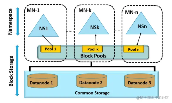 image-20220805213247998