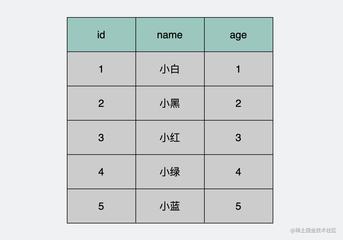 user表