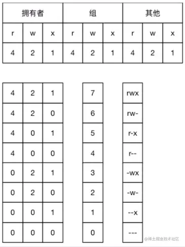 Linux课程讲义-w.jpg