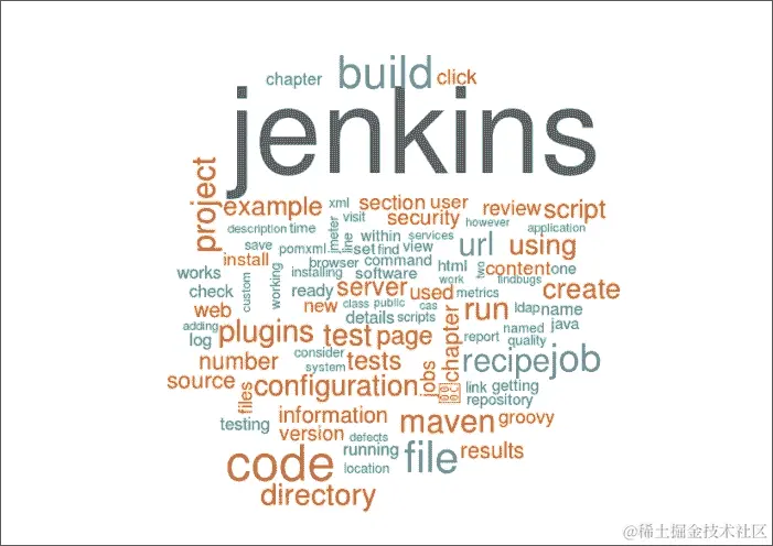 可视化，可视化，可视化