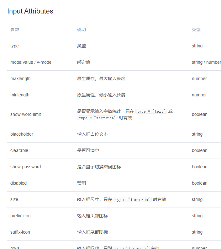 Vue3 封装第三方组件（一）做一个合格的传声筒-一一网