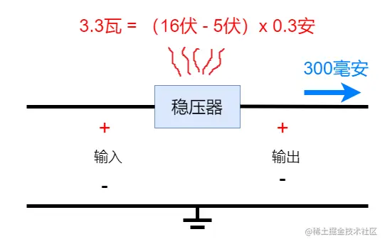 线性稳压器入门教程