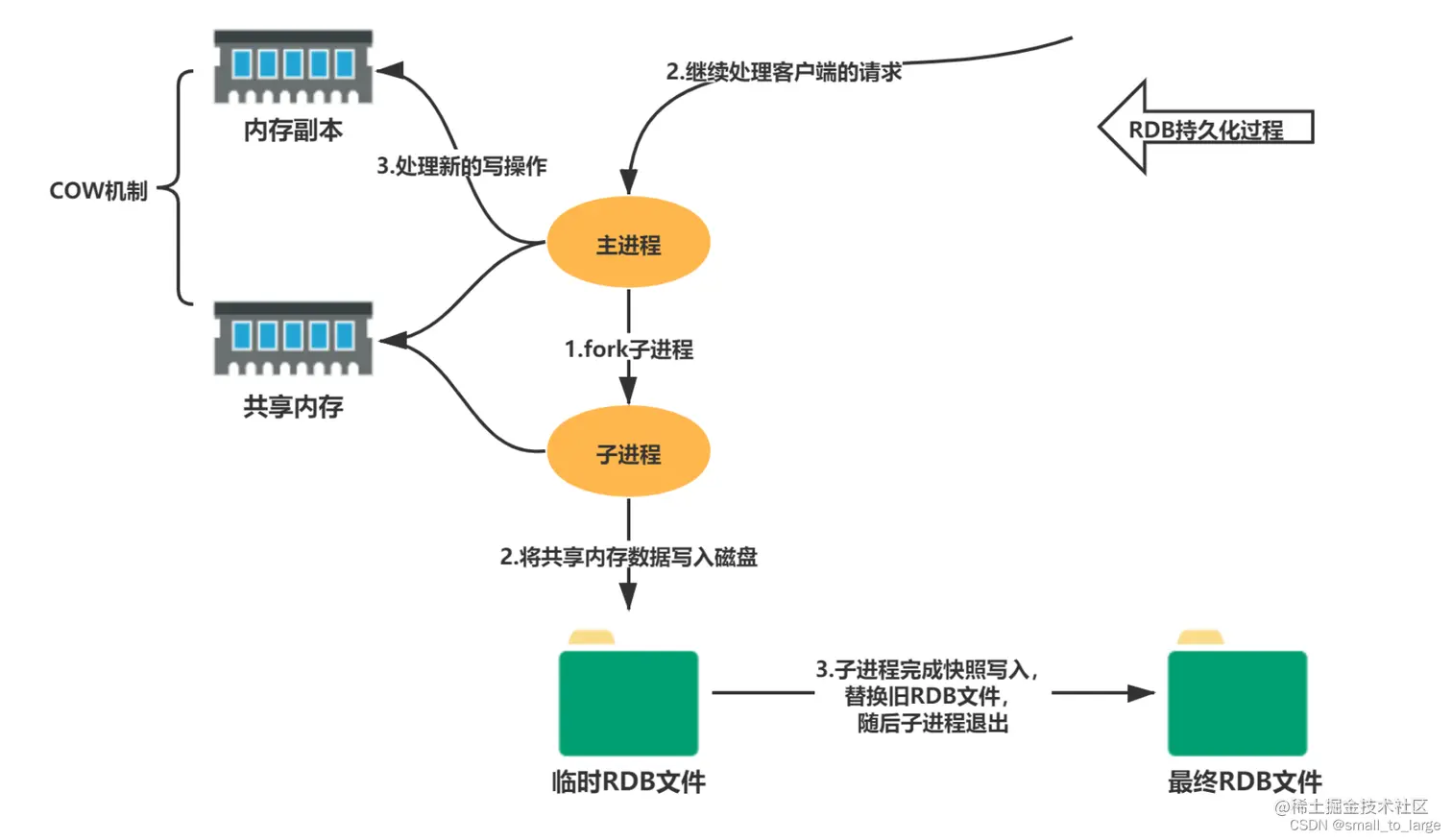 (img-cdCtASkj-1681792558595)(assets/image-20221210221926937.png)]