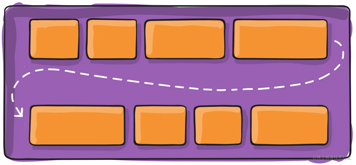 Flexbox 完全指南.md 2019-08-21 15-59-18.png