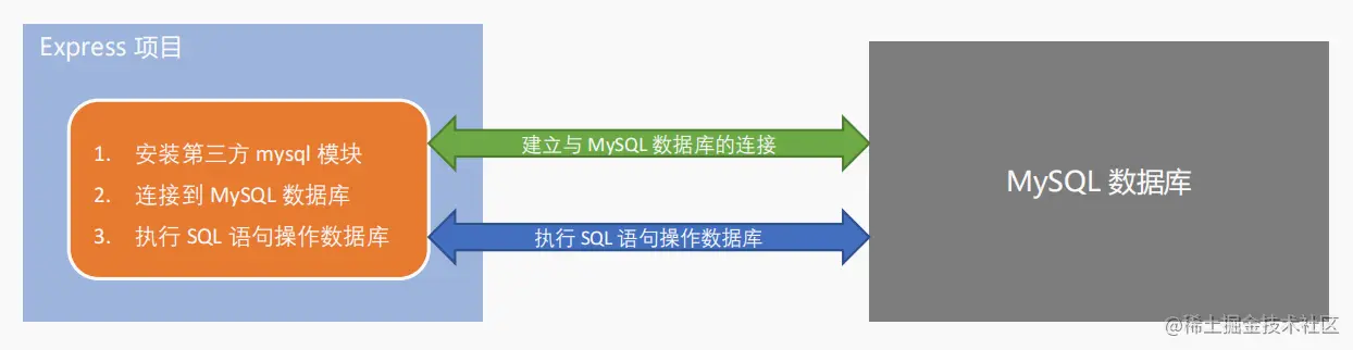 image-20230614153305011