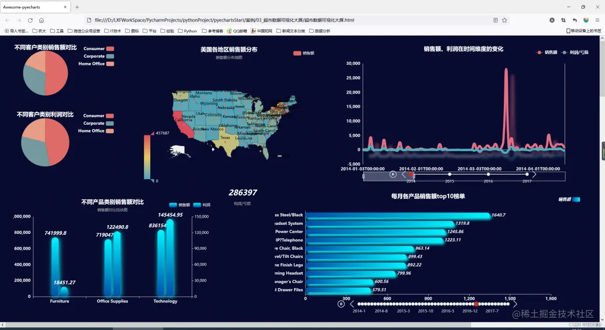 pyecharts案例 超市4年数据可视化大屏（二）_数据