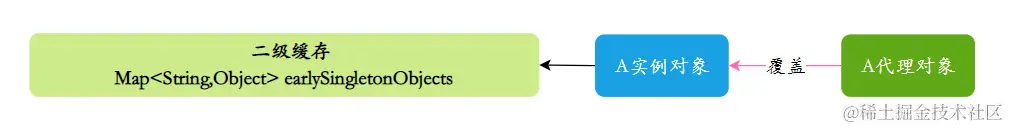 二级缓存不行的原因