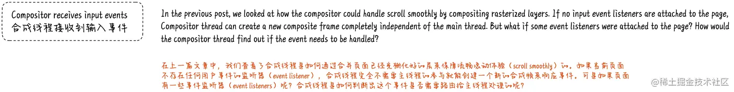 合成线程接收到输入事件