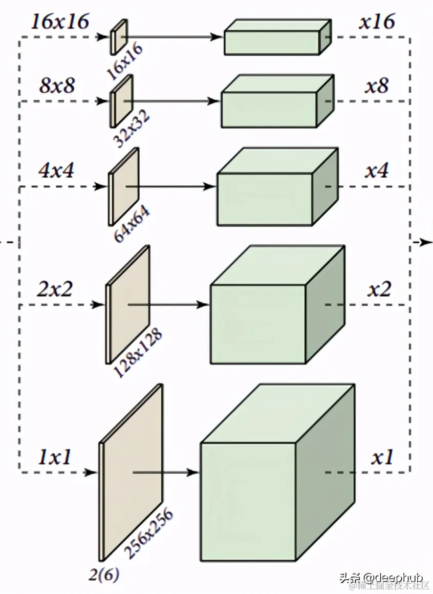 使用深度学习进行图像去噪