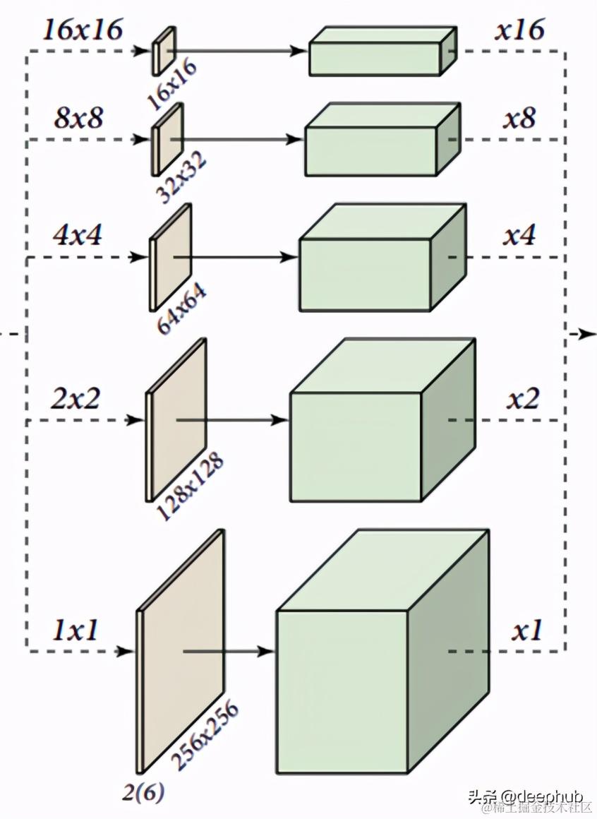 使用深度学习进行图像去噪