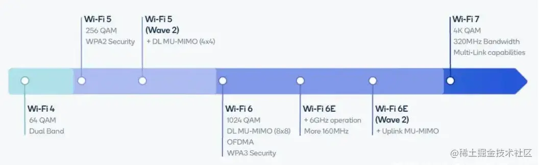 wifi7 wallys.png