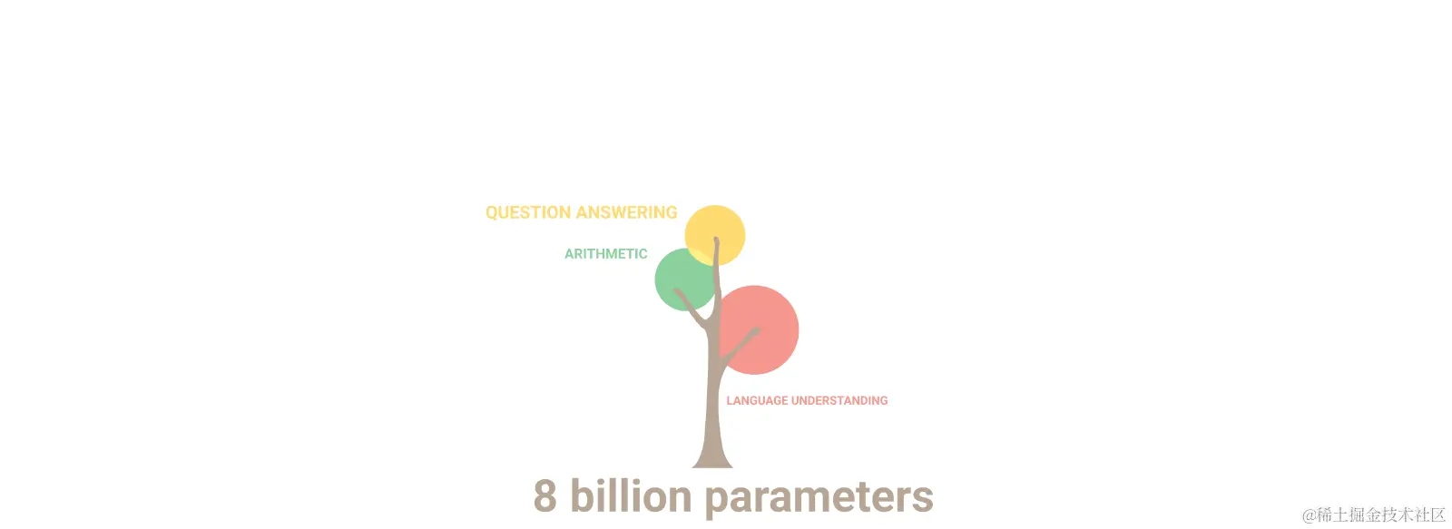 demo-picture-of-Awesome-LLM