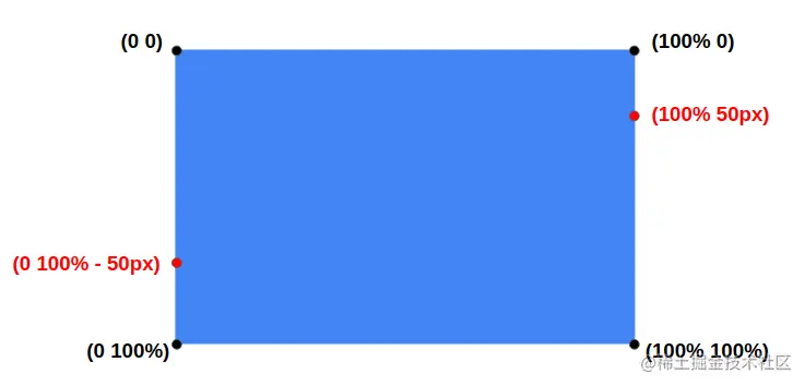 剪辑路径点的插图