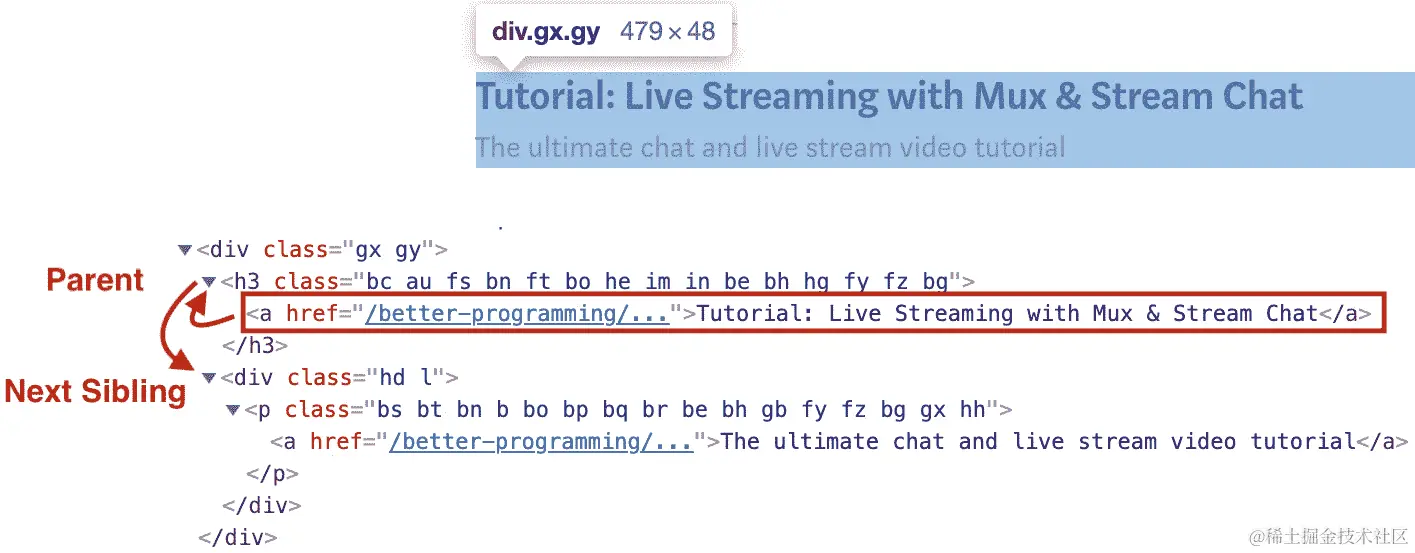 图 3.18：父级的下一个兄弟元素包含文章的简短描述