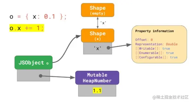 你可能不知道的V8数组优化_第5张图片