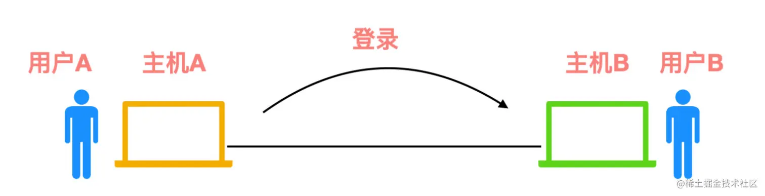 image-20220309084438274