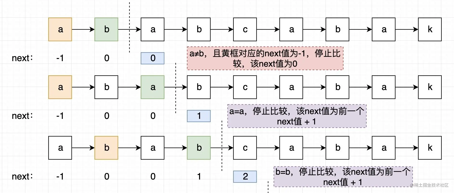 从第三个字符开始