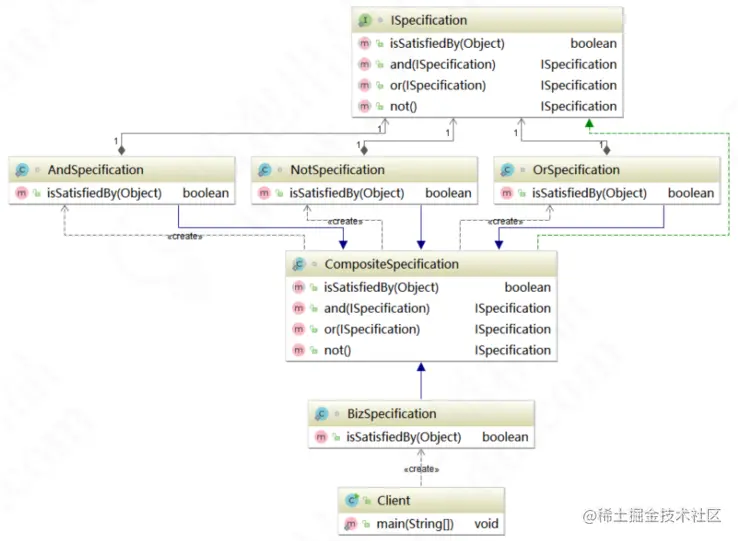 规格模式（SpecificationPattern）