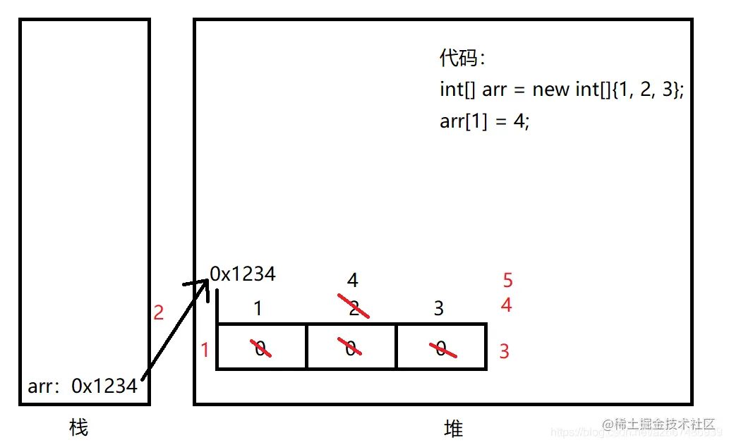 一维数组静态初始化内存解析